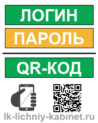 Вход в личный кабинет Сбербанк онлайн