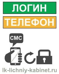 Восстановление пароля в личный кабинет Сбербанк онлайн